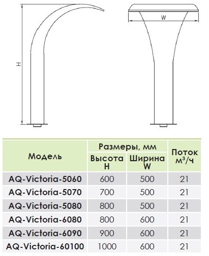 Водопад для бассейна из нержавеющей стали (500 мм.) Aquaviva Victoria AQ-5060